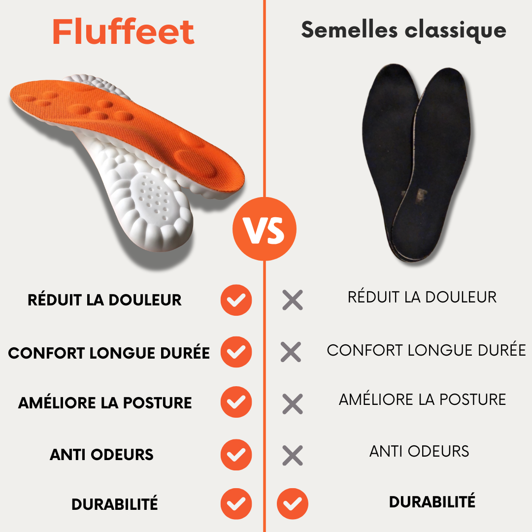 Semelles ANTI DOULEURS